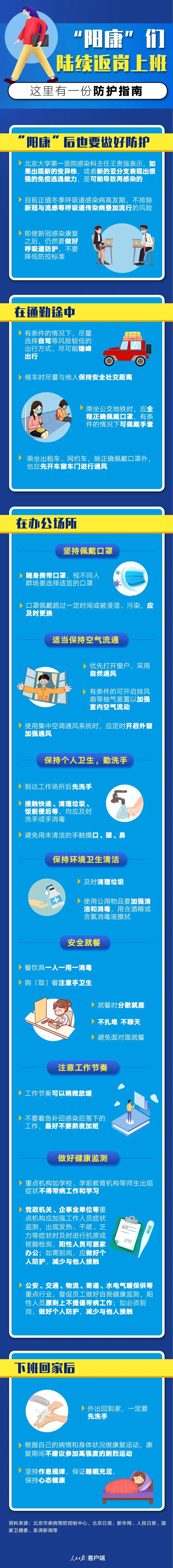 “陽康”們陸續(xù)返崗上班，請收好這份防護指南.jpg
