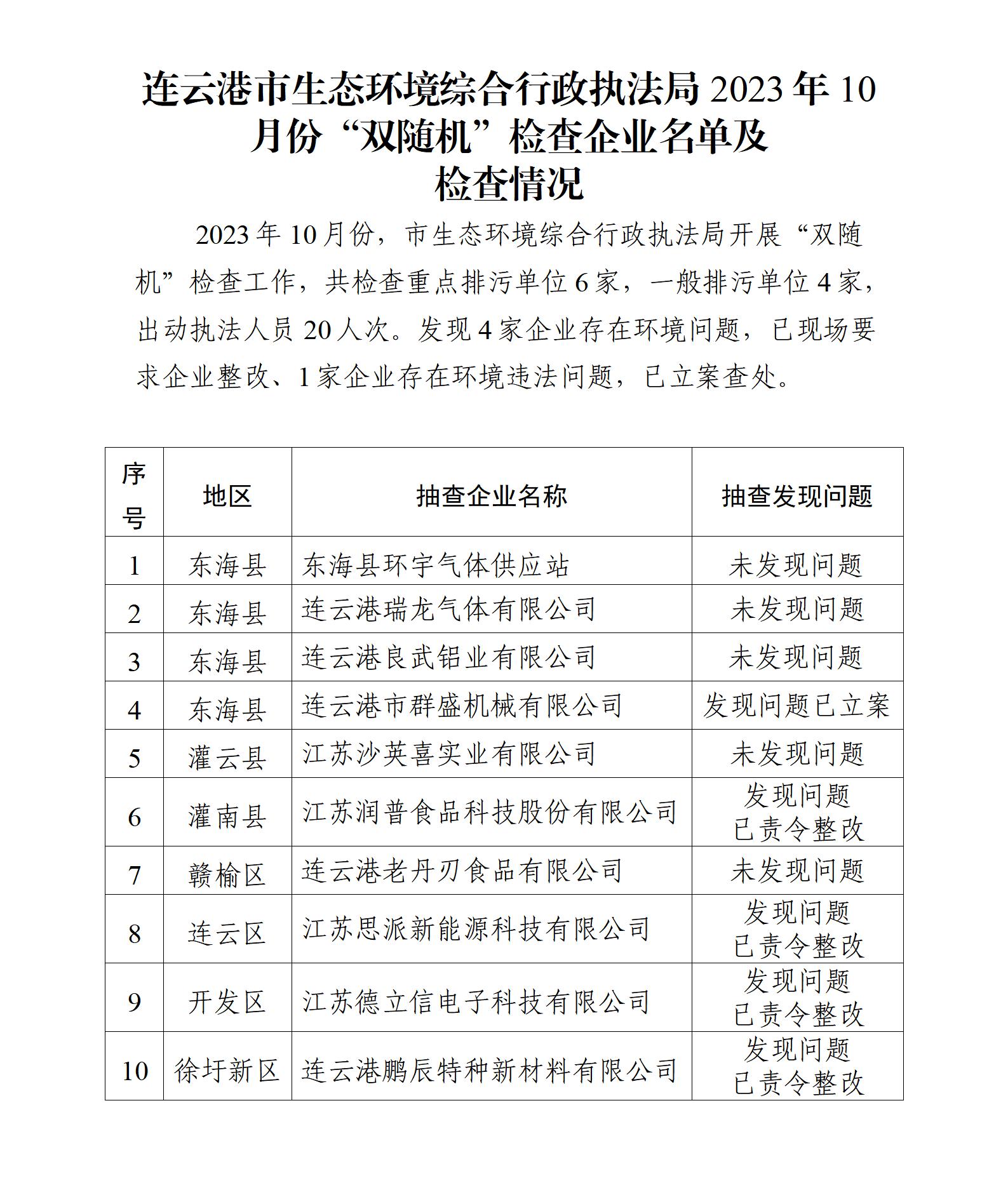 市生態環境綜合行政執法局2023年11月份“雙隨機”檢查企業名單及檢查情況.jpg