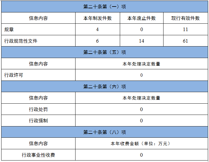 主動公開情況.png