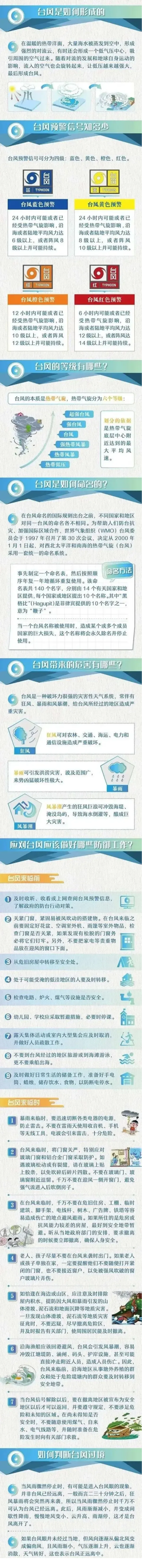 臺風應(yīng)急.png