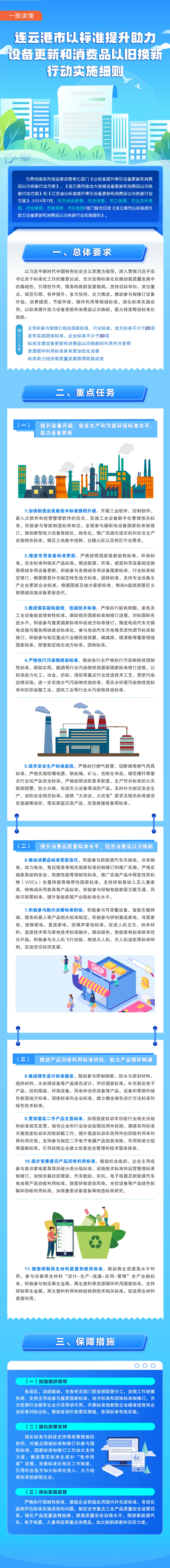 一圖讀懂《連云港市以標(biāo)準(zhǔn)提升助力設(shè)備更新和消費(fèi)品以舊換新行動(dòng)實(shí)施細(xì)則》.png