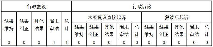 復議訴訟情況.png