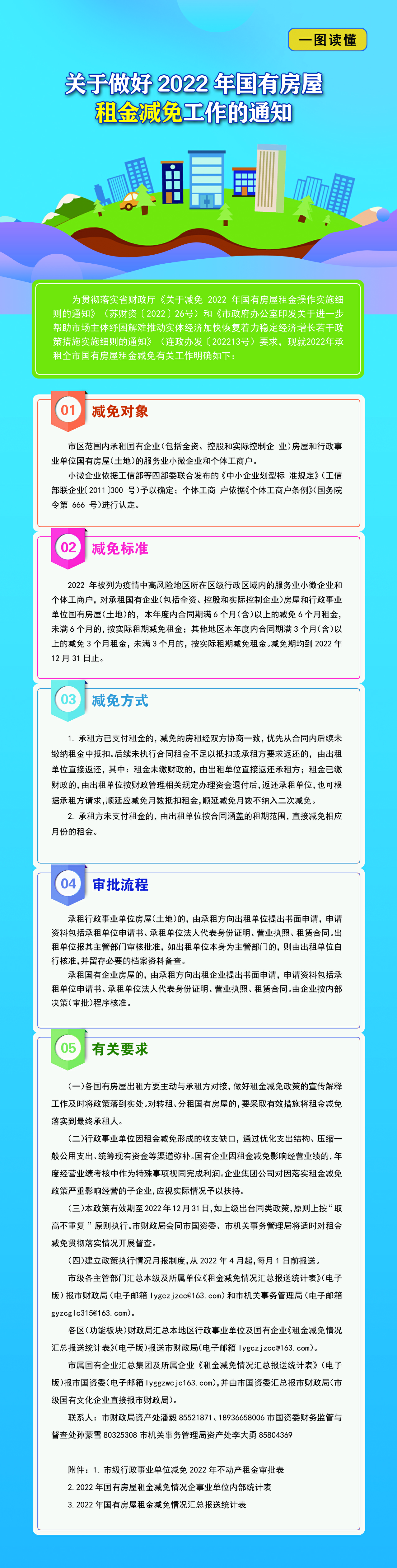 一圖讀懂《關于做好2022年國有房屋租金減免工作的通知》.png