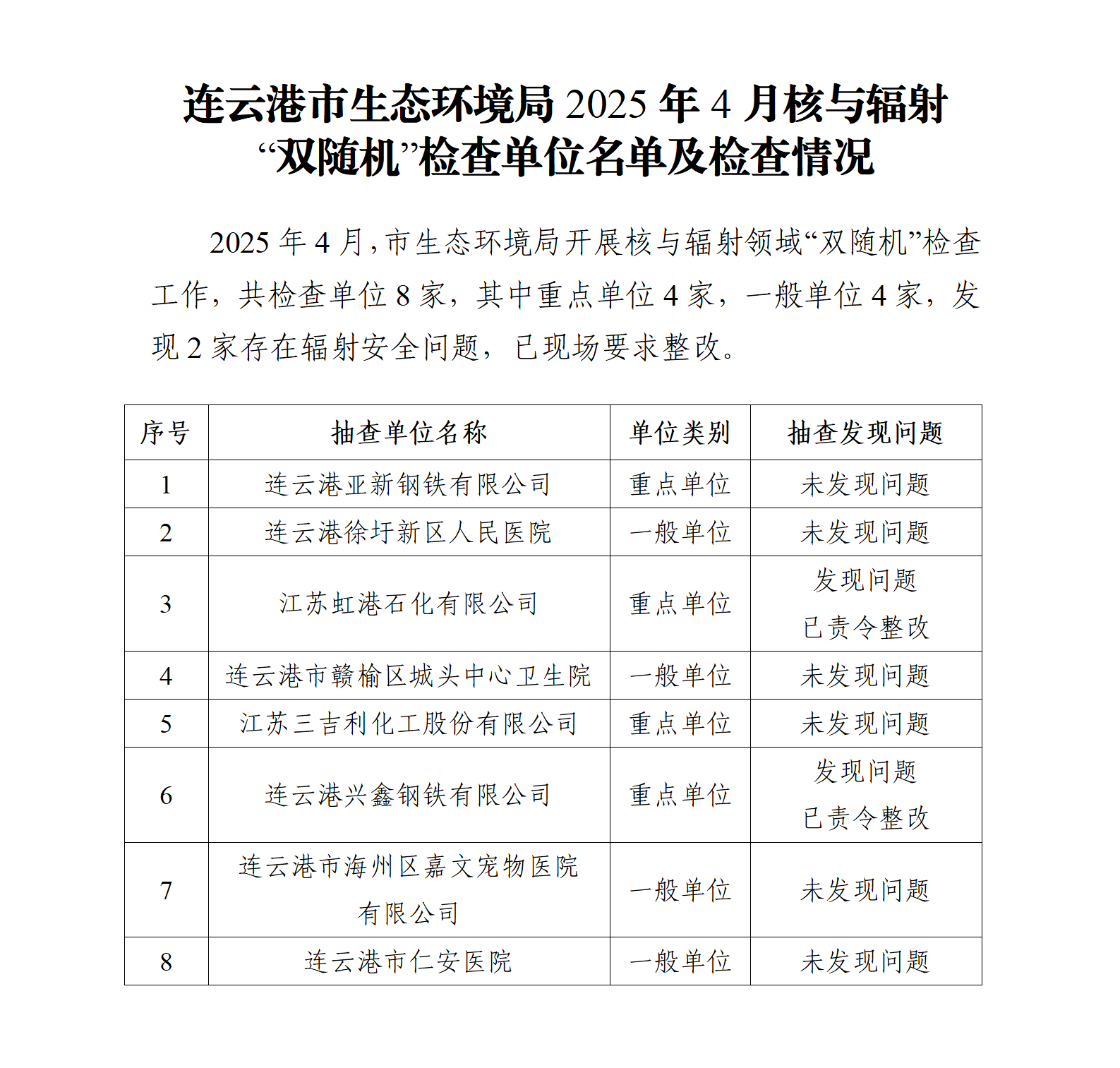 市生態環境局2025年4月核與輻射 “雙隨機”檢查單位名單及檢查情況.png