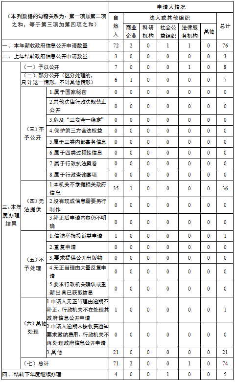 依申請公開.png