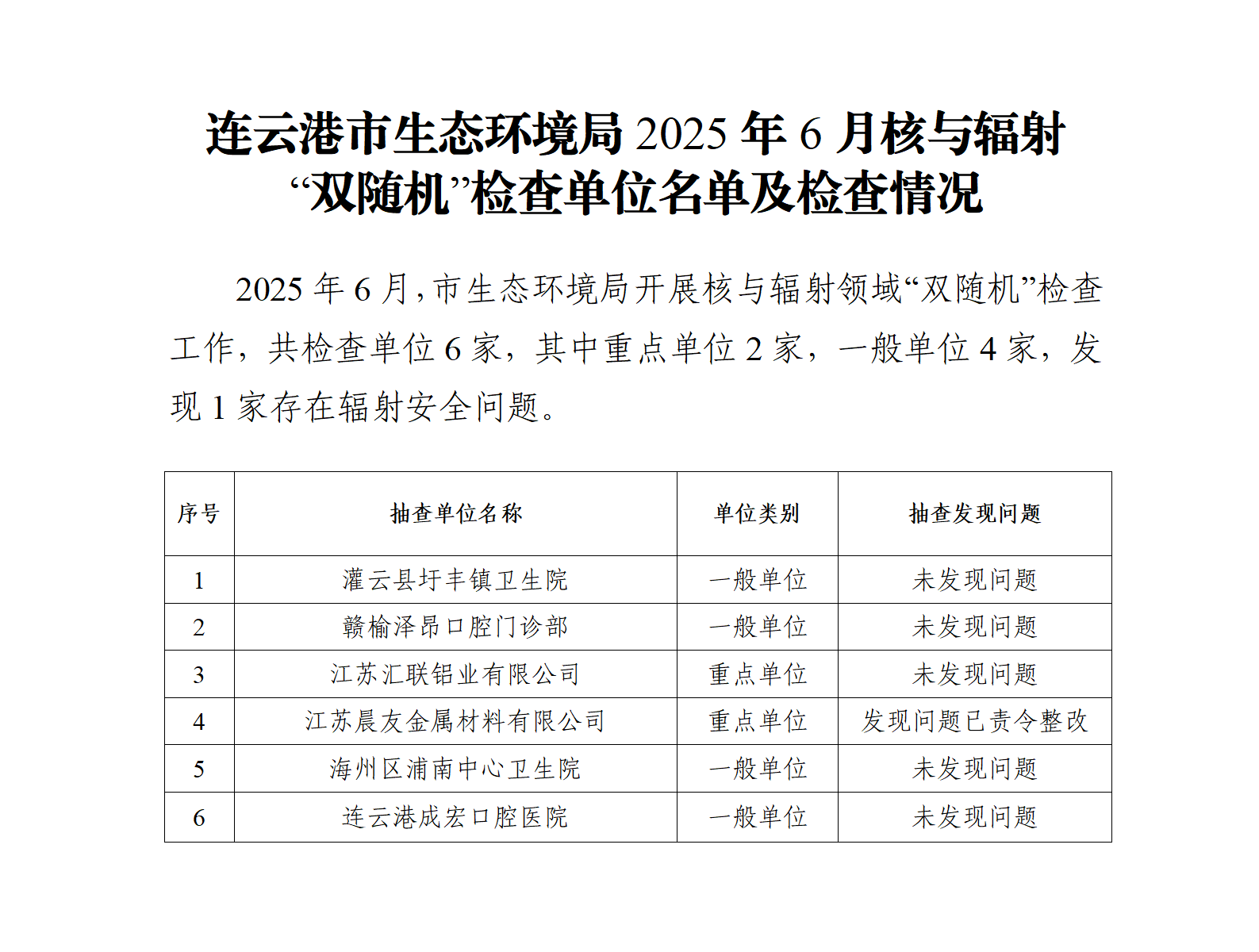 市生態(tài)環(huán)境局2025年6月核與輻射“雙隨機”檢查企業(yè)名單及檢查情況.png