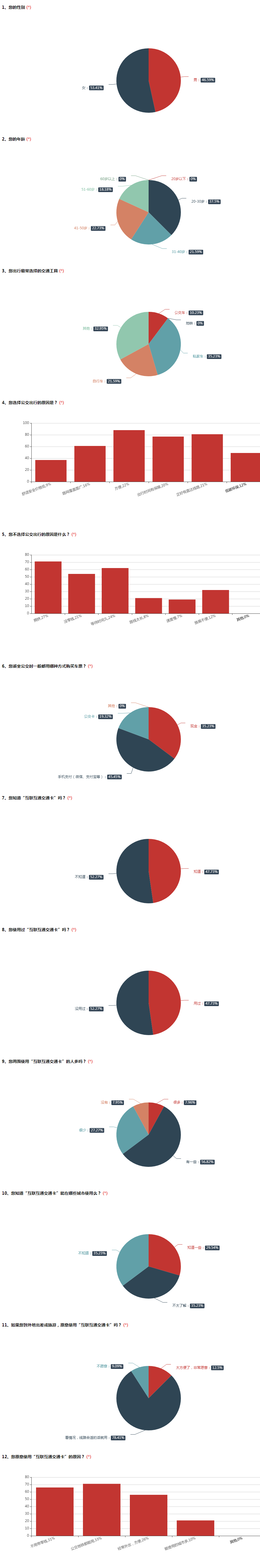 互聯互通交通卡.png