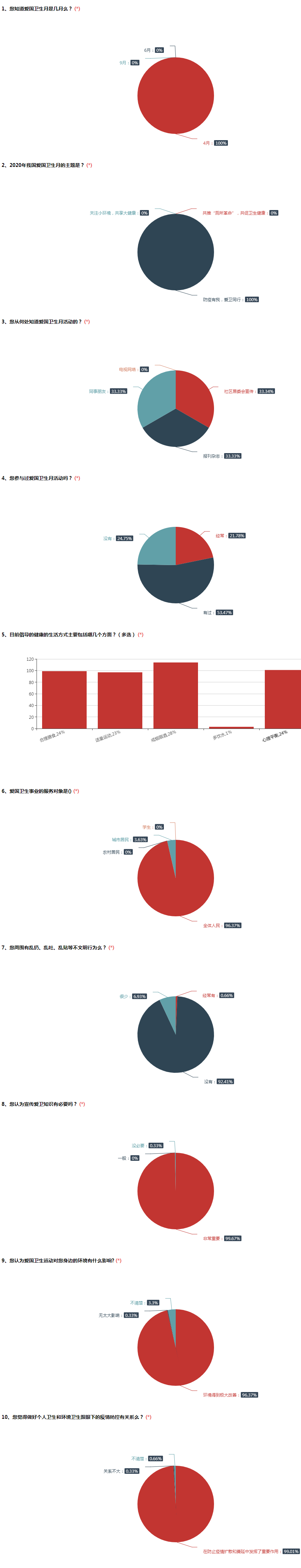 愛衛(wèi)運動.png