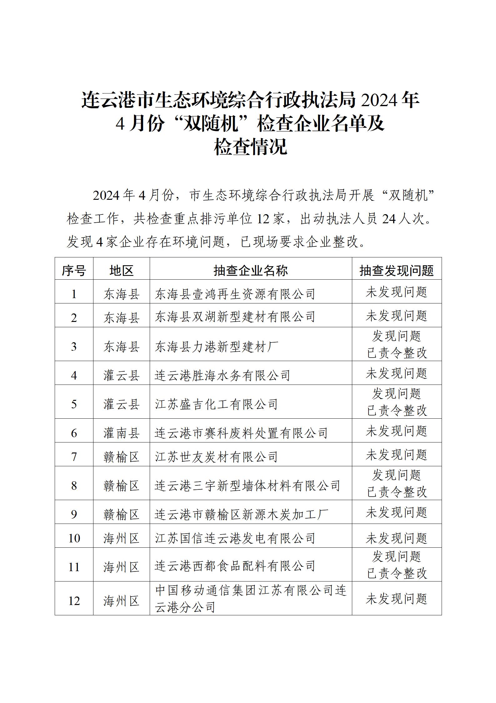 市生態(tài)環(huán)境綜合行政執(zhí)法局2024年4月份“雙隨機(jī)”檢查企業(yè)名單及檢查情況.jpg