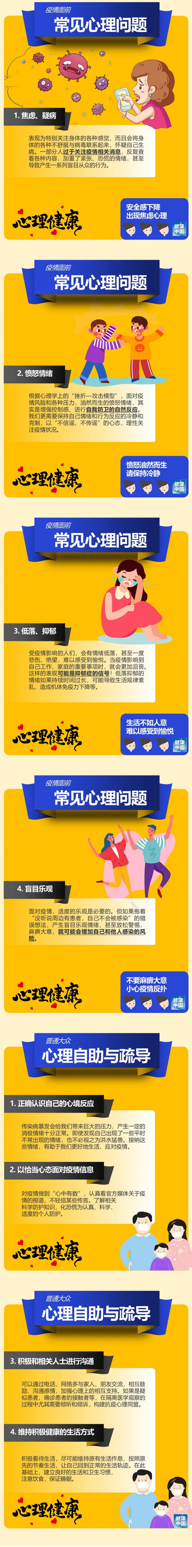 疫情防控總關(guān)“心”！這些常見心理問題，對照可自查！.png