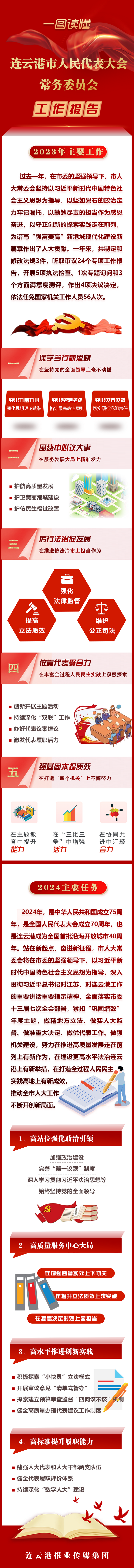 一圖讀懂｜市人大常委會(huì)工作報(bào)告.png