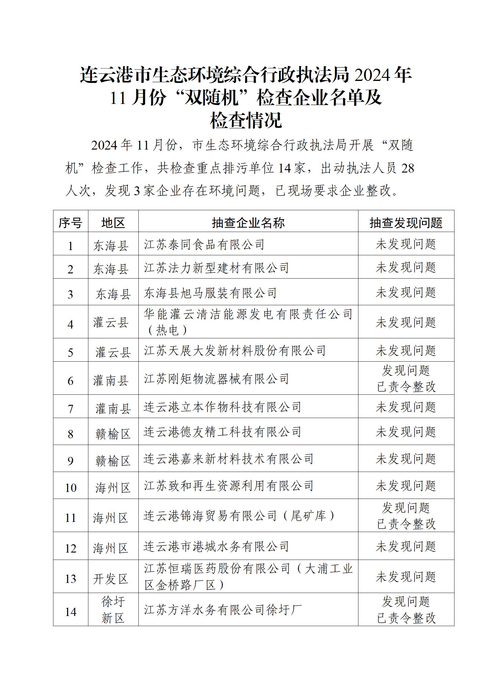 市生態環境綜合行政執法局2024年11月份“雙隨機”檢查企業名單及檢查情況.jpg