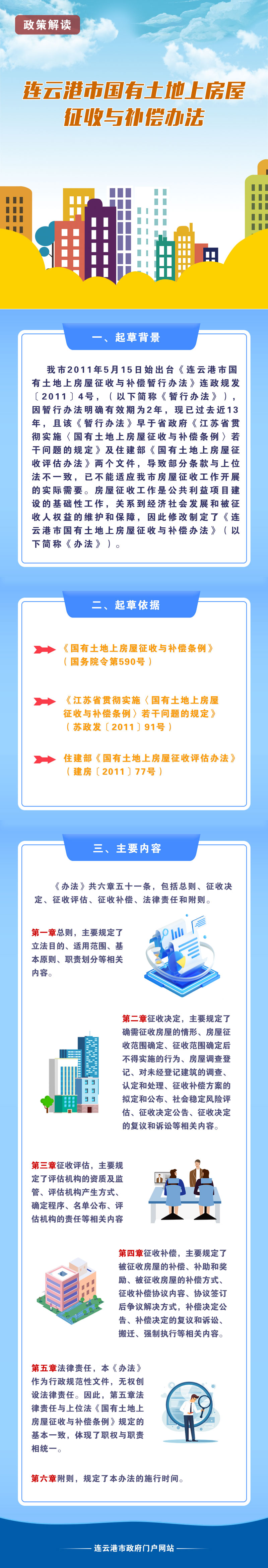 一圖讀懂《連云港市國有土地上房屋征收與補償辦法》政策解讀.jpg